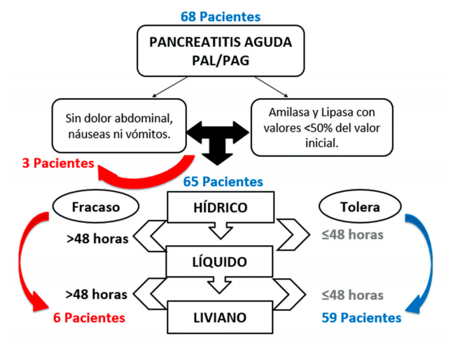 Imagen de portada